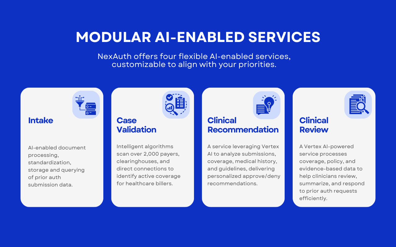 AI enabled prior authorization diagram