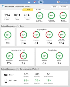 engagement statistics