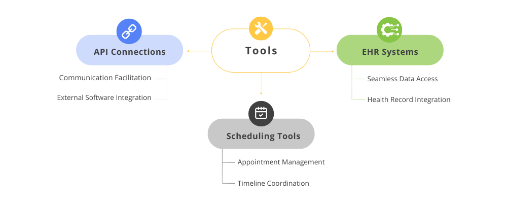 AI Agent Tool Integration  Diagram