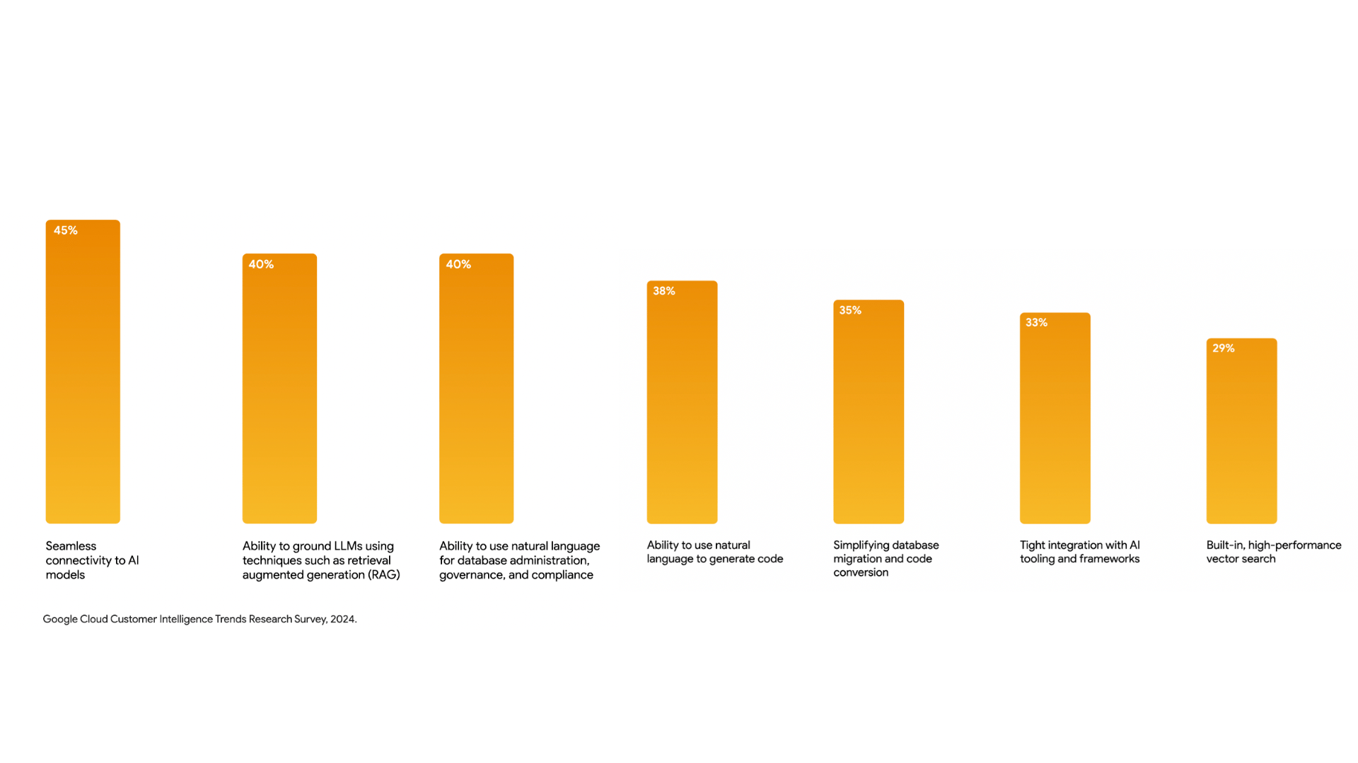 Customer intelligence trends