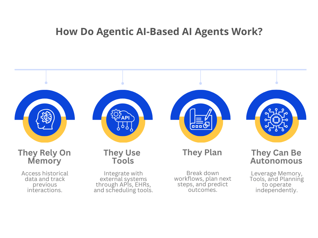 How agentic ai based agents work