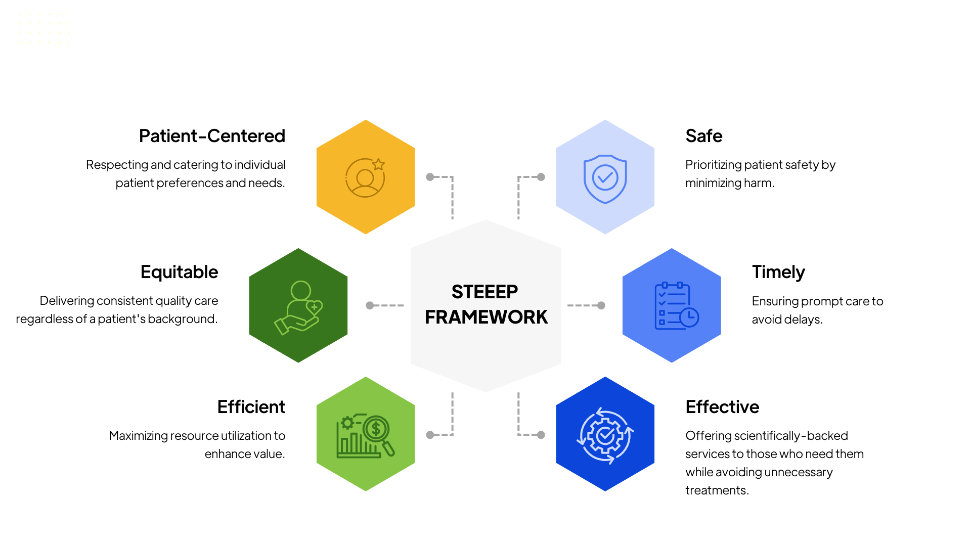 steeep framework in healthcare