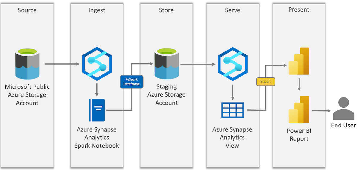 Power-BI-Synapse-Analytics-Diagram-Key2-Consulting-1