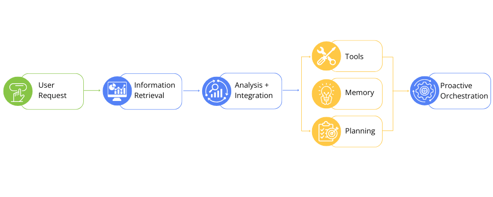 ai agent workflow diagram