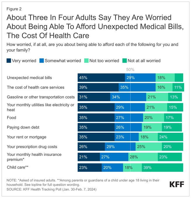 healthcare cost crisis int he US