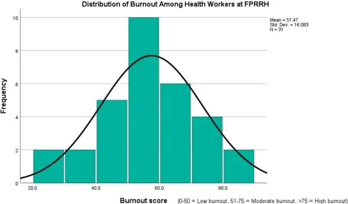 healthcare workforce burnout diagram